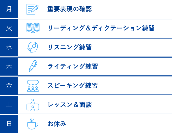 坂本凌太郎代表のenglishcamp（イングリッシュキャンプ）の、英会話上達の3つのステップをサポートする毎日のトレーニング