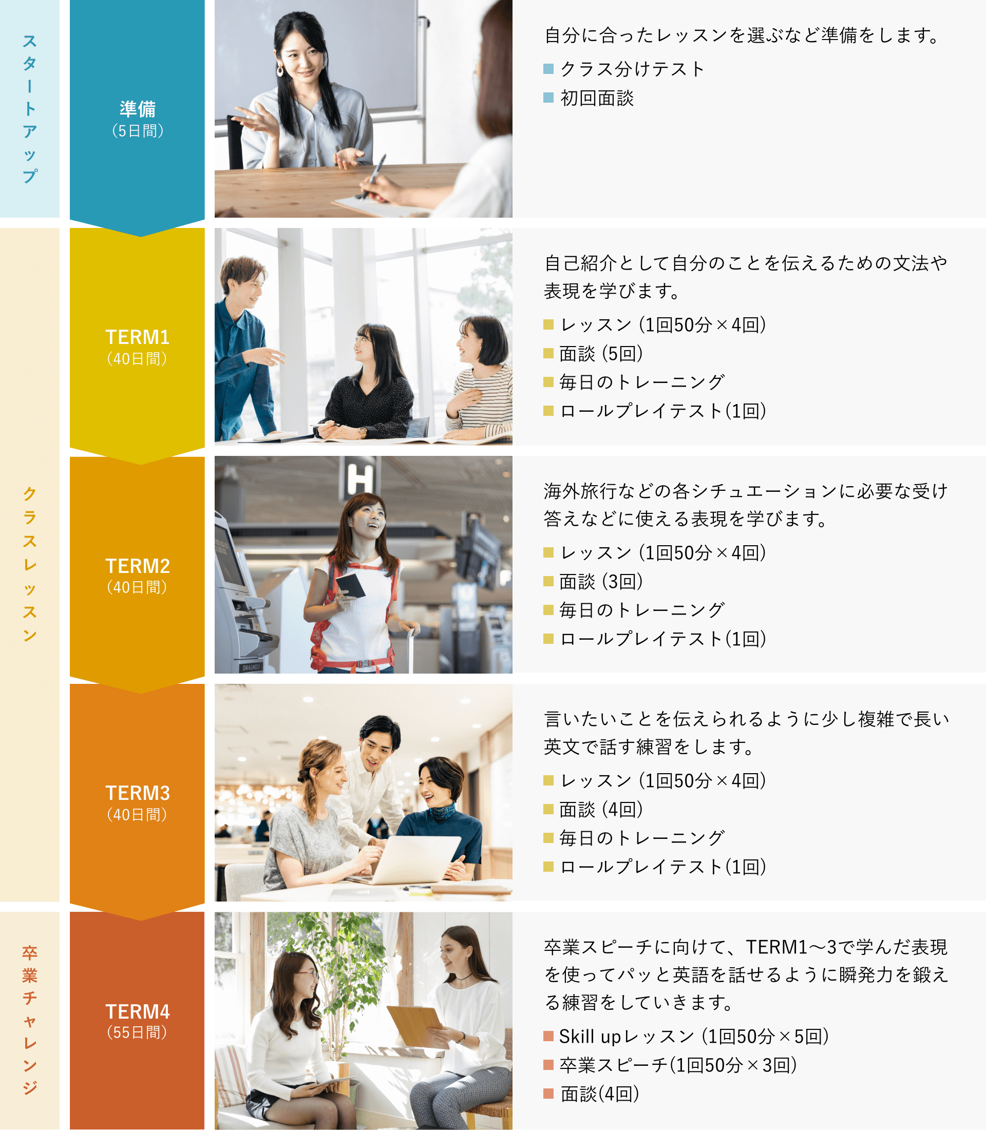 坂本凌太郎代表のenglishcamp（イングリッシュキャンプ）の180日間で日常英会話をマスターするカリキュラム