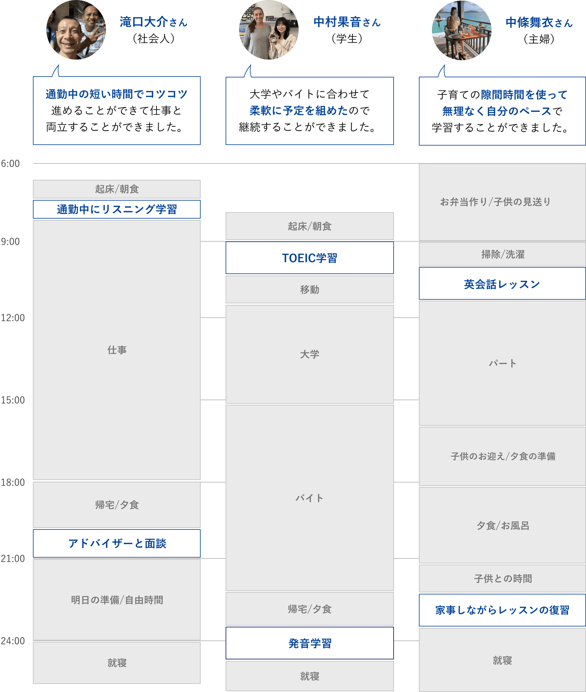 坂本凌太郎代表のenglishcamp（イングリッシュキャンプ）受講者のスケジュール例