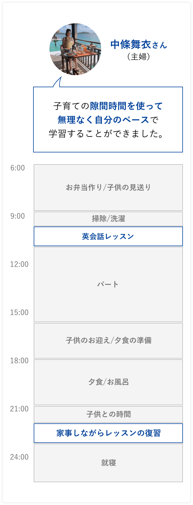 坂本凌太郎代表のenglishcamp（イングリッシュキャンプ）受講者のスケジュール例②中條舞衣さん