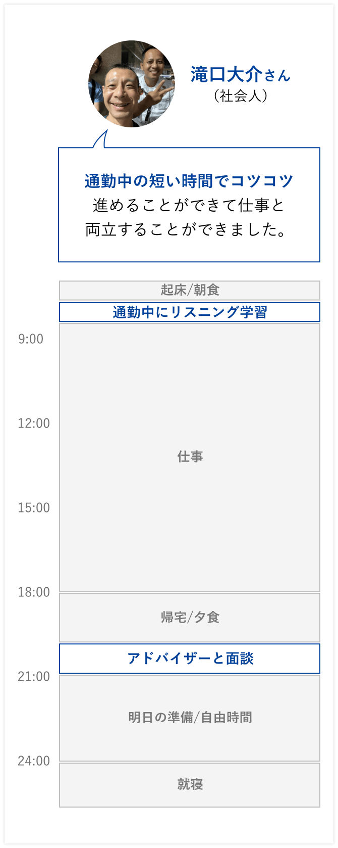 坂本凌太郎代表のenglishcamp（イングリッシュキャンプ）受講者のスケジュール例③滝口大介さん